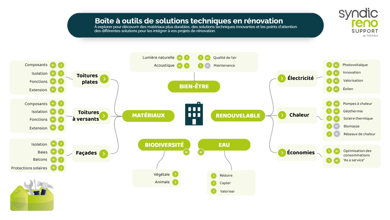Boîte à outils de solutions techniques en rénovation