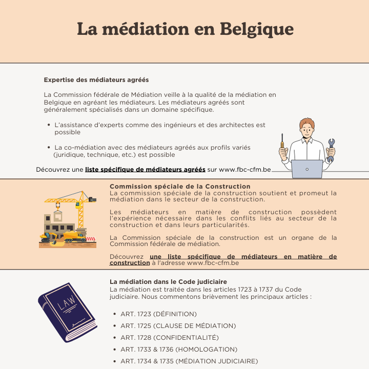 Méthodes Alternatives de Résolution de Conflits